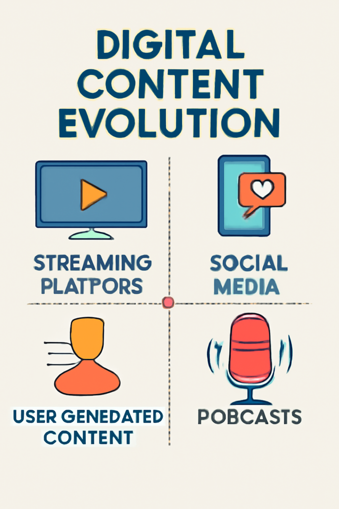 Media The New Landscape Digital Content