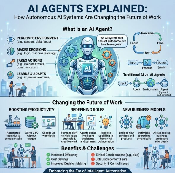AI Agents Explained How Autonomous AI Systems Are Changing the Future of Work