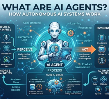 What Are AI Agents How Autonomous AI Systems Work